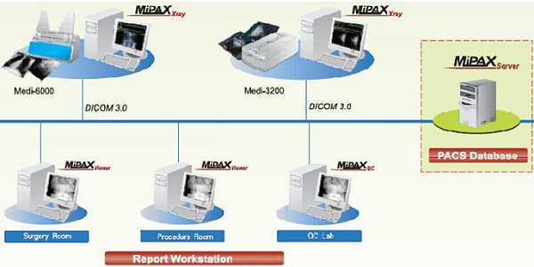 MiPax